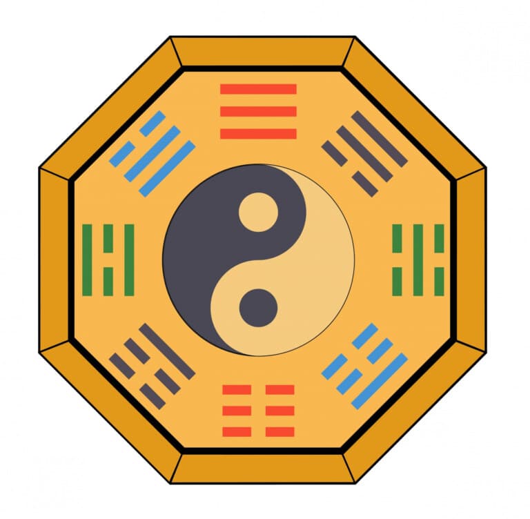 Representación Bagua del Feng Shui