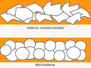 Qué son las pinturas de acrílico cerámico
