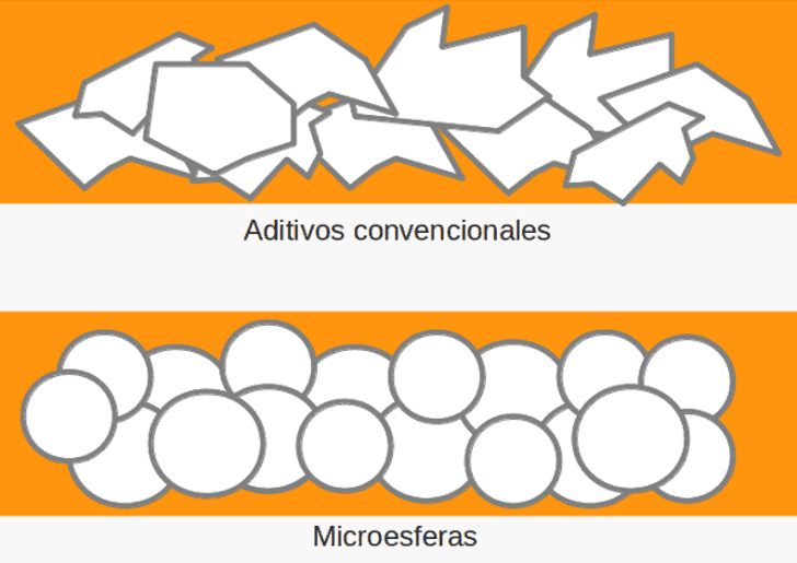 Pintura con microesferas