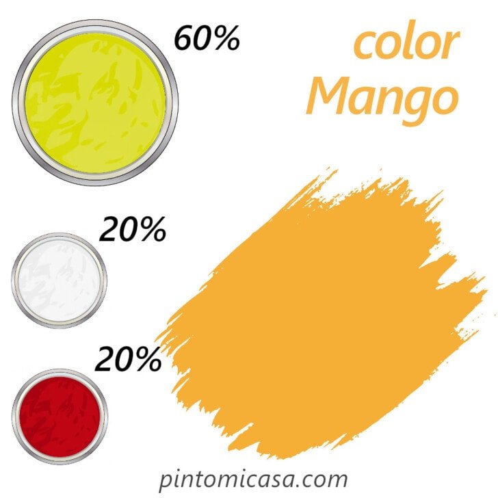Cómo se forma el naranja mango
