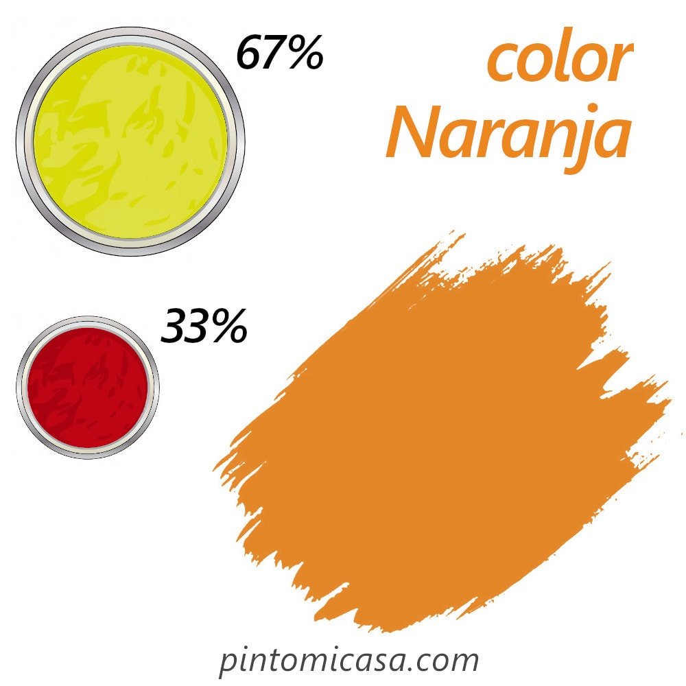 Valle Napier Mayo Cómo hacer color naranja y otras tonalidades similares